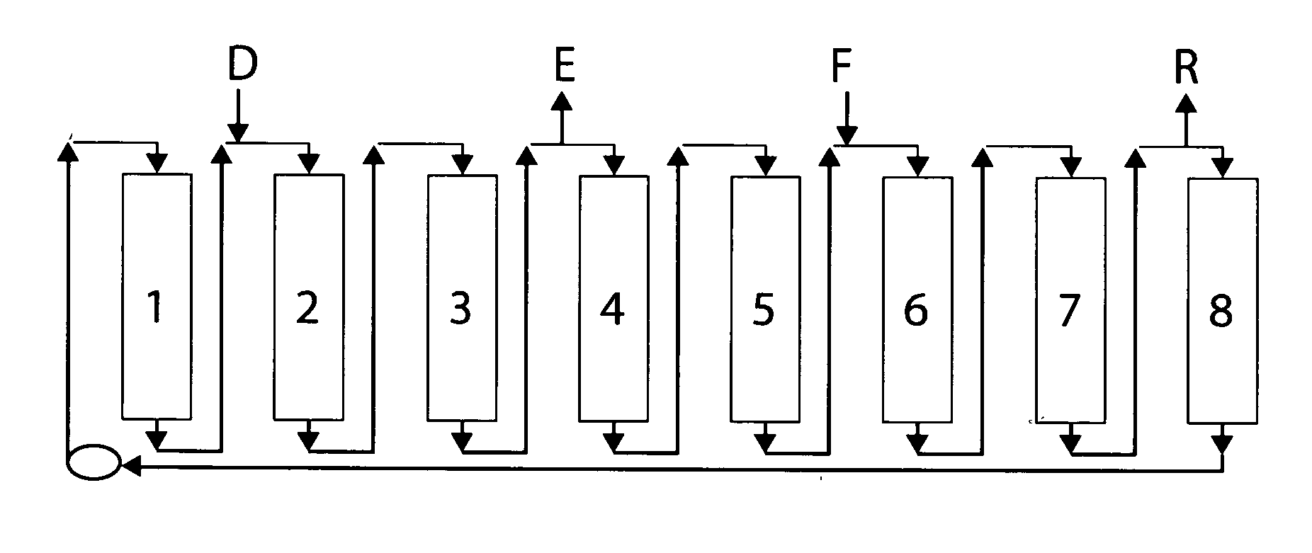 Novel valve and process for interrupted continuous flow chromatography