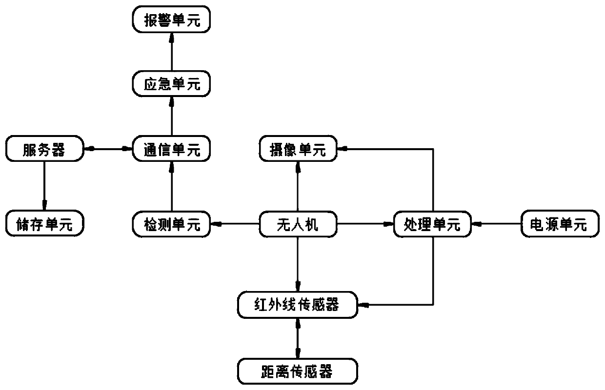 Chemical gas leakage monitoring system