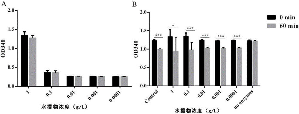 Polygala tenuifolia extract for parkinson's disease and preparation method and application of polygala tenuifolia extract