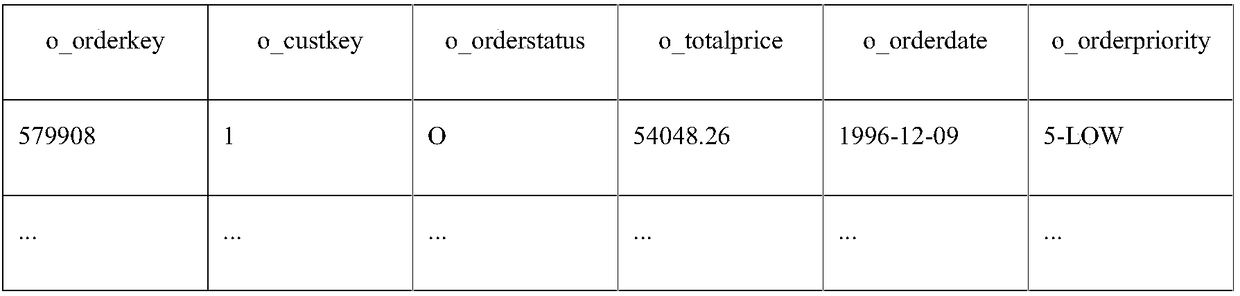 Incremental sampling algorithm for row mode of window function