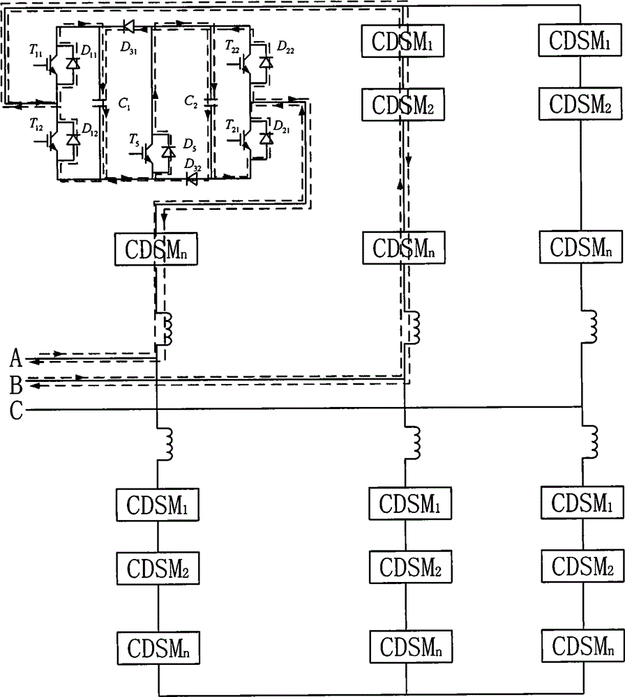 Starting method of flexible DC transmission system