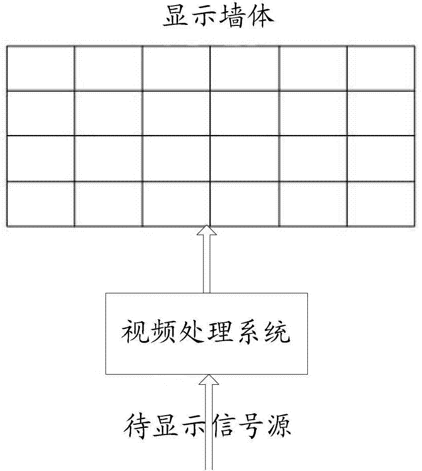 Method and device for realizing mouse interactive operation on splicing wall display system