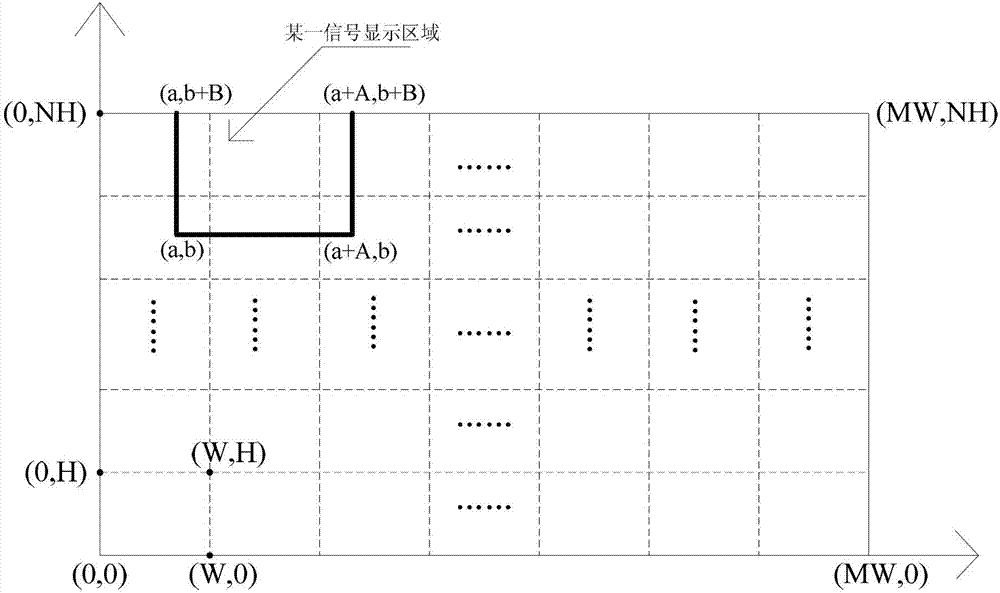 Method and device for realizing mouse interactive operation on splicing wall display system