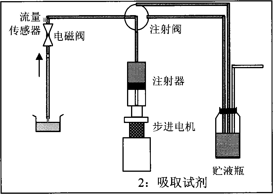 Intelligent non-contact type minim biological reagent distribution method and its dispensing system