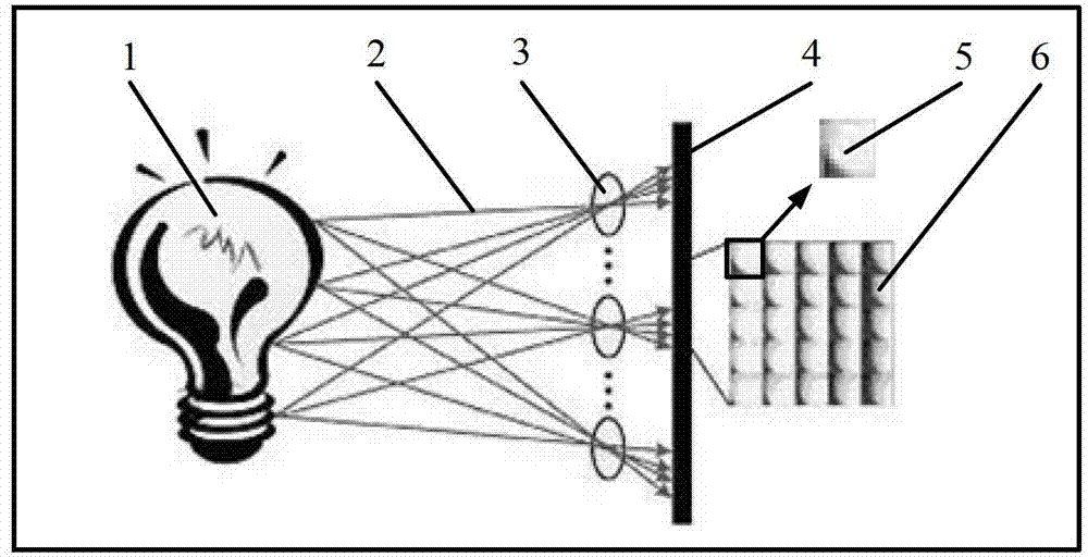 Method of generating stereo image array of discrete view collection combined window intercept algorithm