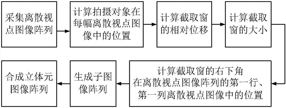 Method of generating stereo image array of discrete view collection combined window intercept algorithm