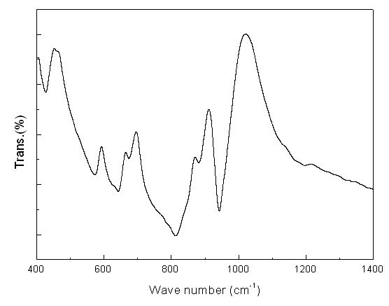 Toluene liquid-phase selective oxidation catalyst and preparation method thereof