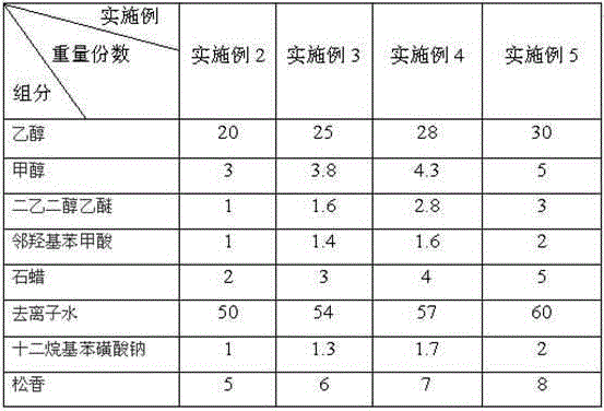 A kind of traffic control circuit soldering flux material and preparation method thereof