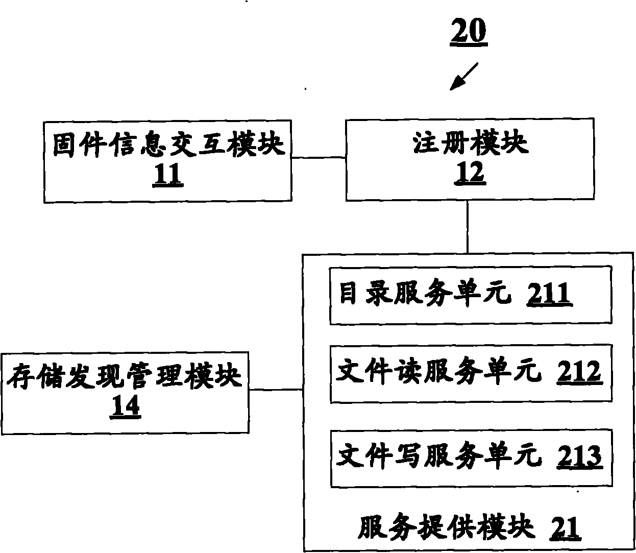 Home gateway based storage service method and storage service device