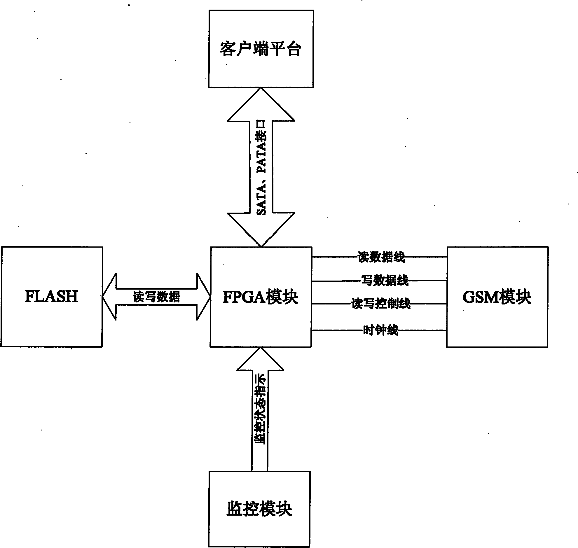 Hard disc remote destroying antitheft system and method