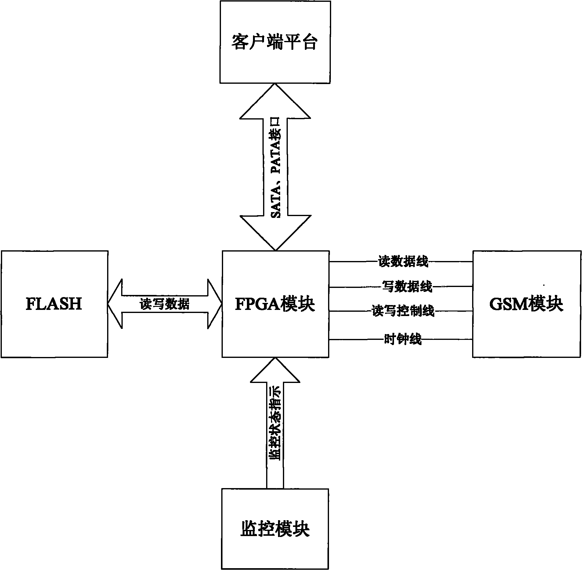 Hard disc remote destroying antitheft system and method