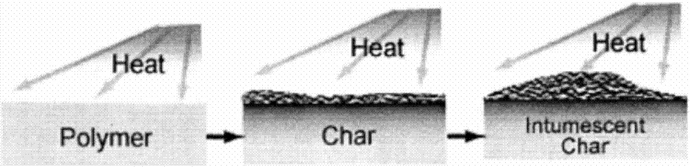 Halogen-free flame-resistant polypropylene composition containing triazine expansion flame retardants and preparation of composition