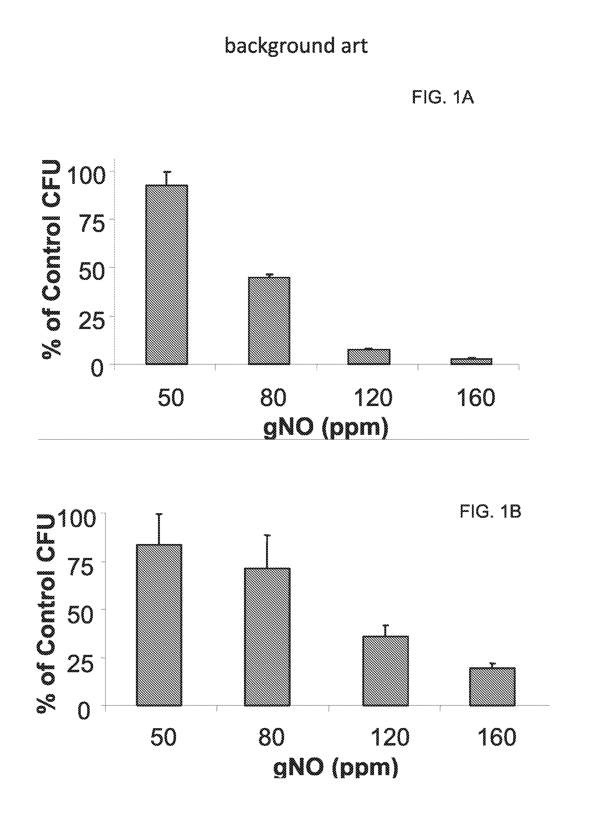 Inhalation of nitric oxide for treating respiratory diseases