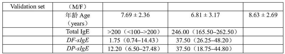 Combined kit for predicting child asthmatic attack and application thereof