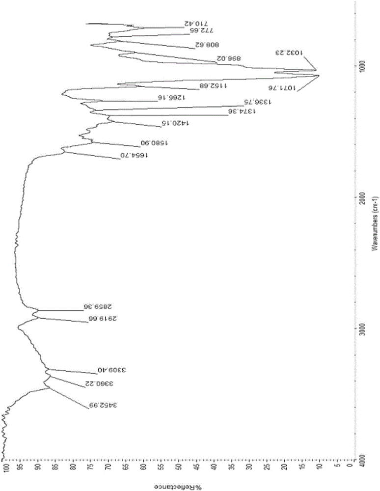 {0&gt;&lt;}0{&gt;Low-temperature alkaline fuel cell anion exchange membrane and preparation method thereof