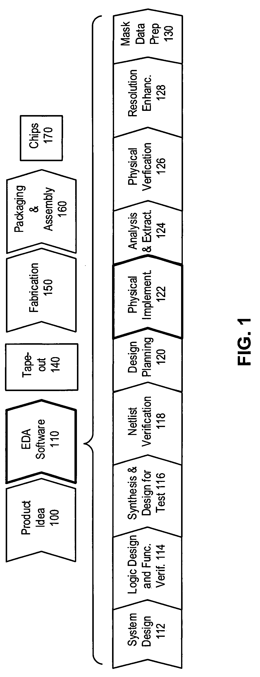 Integrating a boolean SAT solver into a router