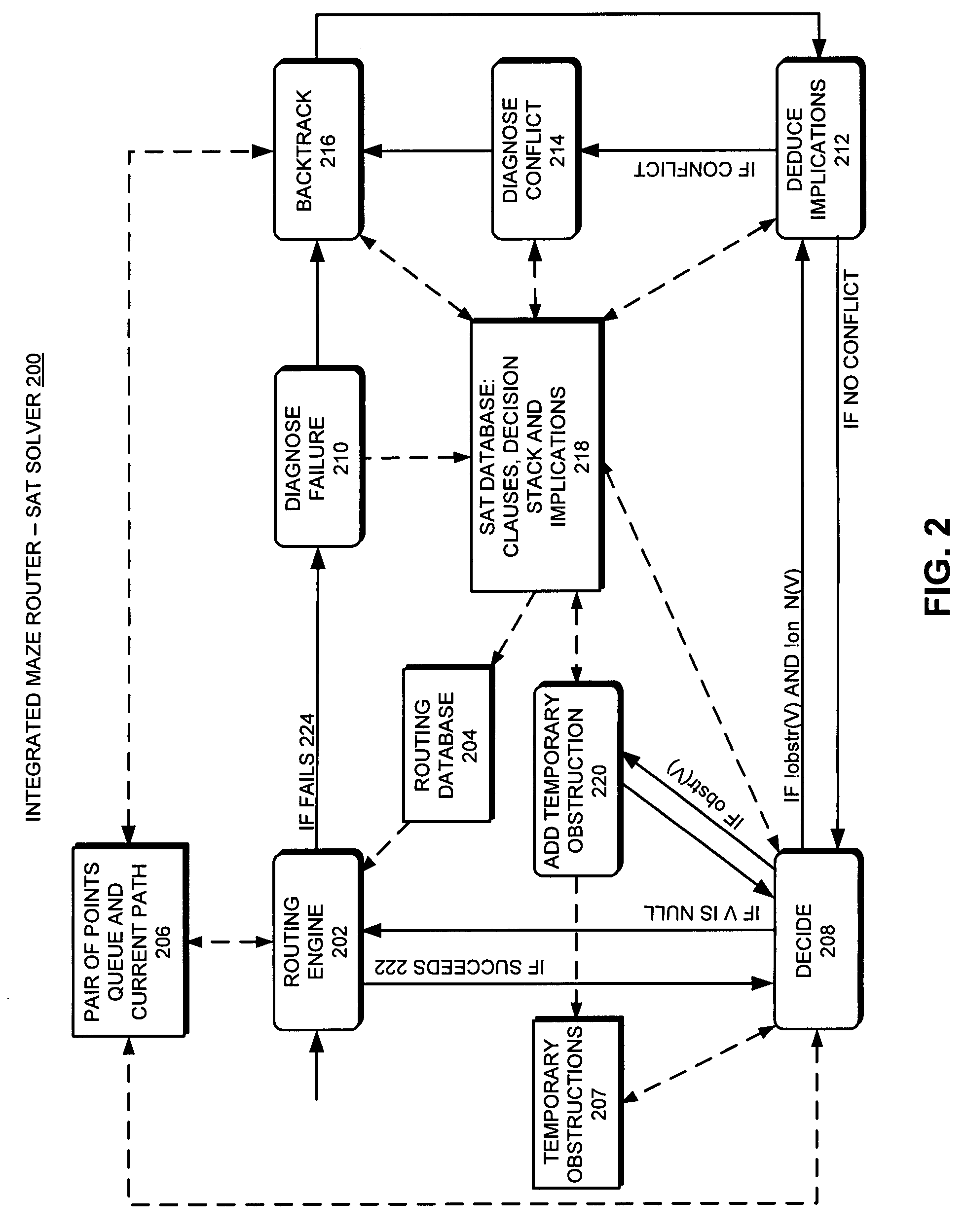 Integrating a boolean SAT solver into a router