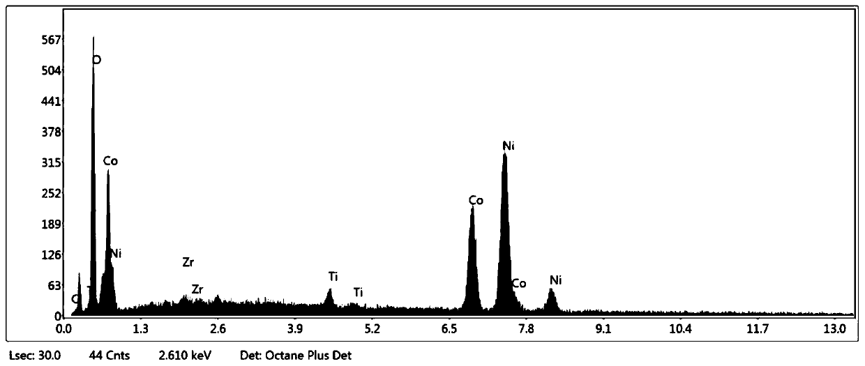 Preparation method of active nano porous nickel/nickel oxide load ultra-thin nickel cobaltate nanosheet flexible electrode material