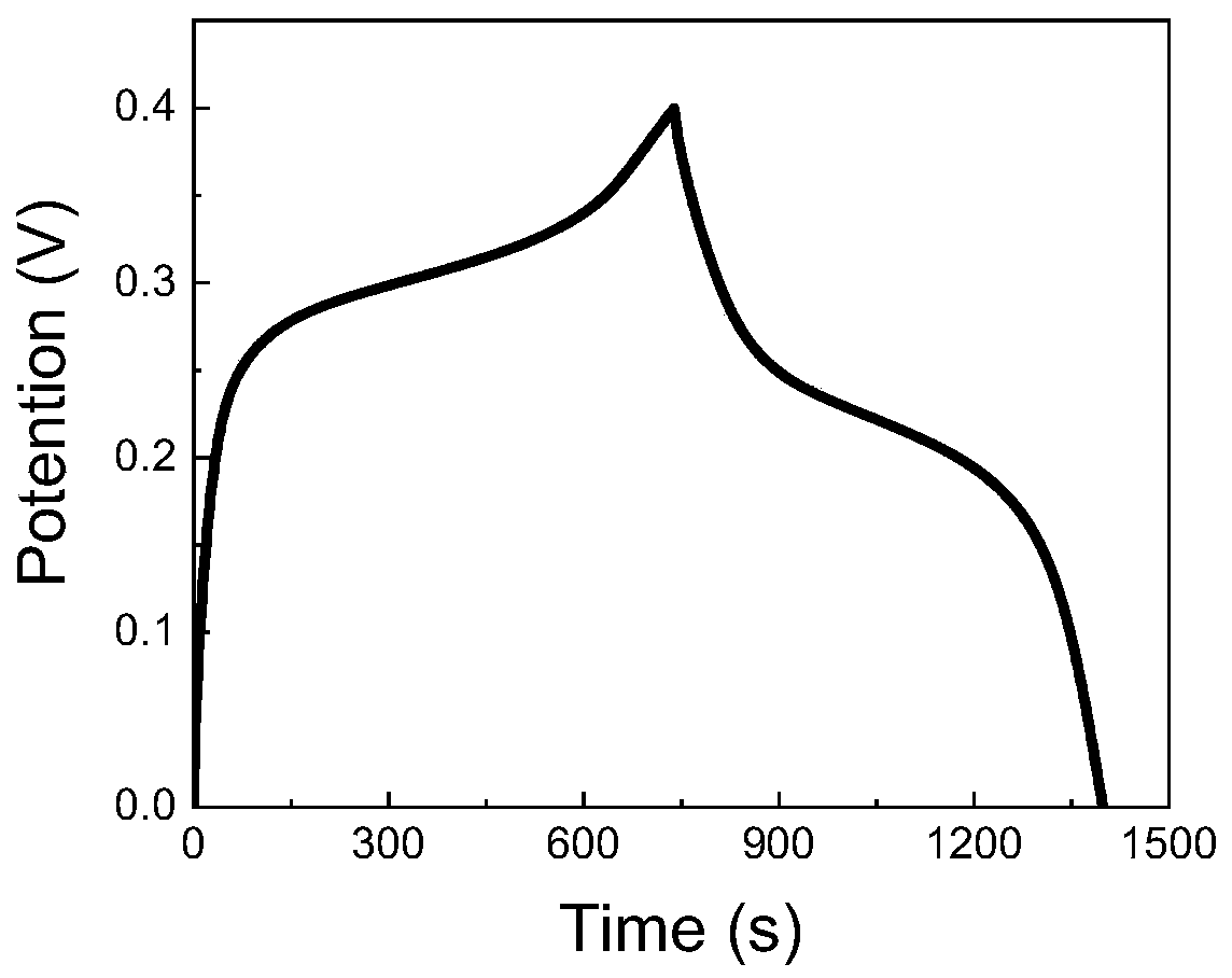 Preparation method of active nano porous nickel/nickel oxide load ultra-thin nickel cobaltate nanosheet flexible electrode material