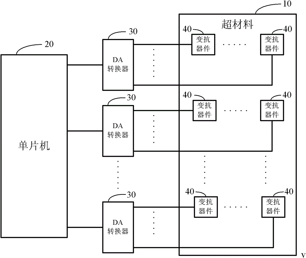 Wave absorbing device with adjustable frequency