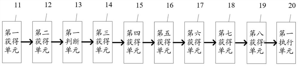 A semantic analysis method and system based on complex scenes