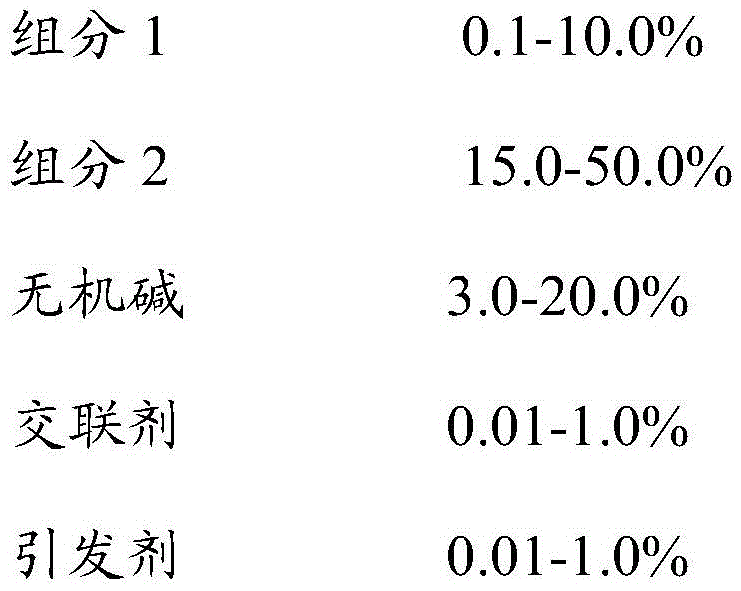 A kind of polymer emulsifier for cosmetics and preparation method thereof