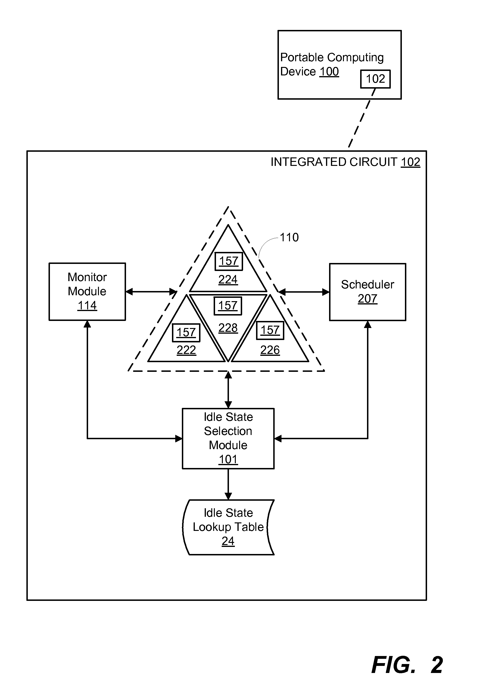 System and method for idle state optimization in a multi-processor system on a chip