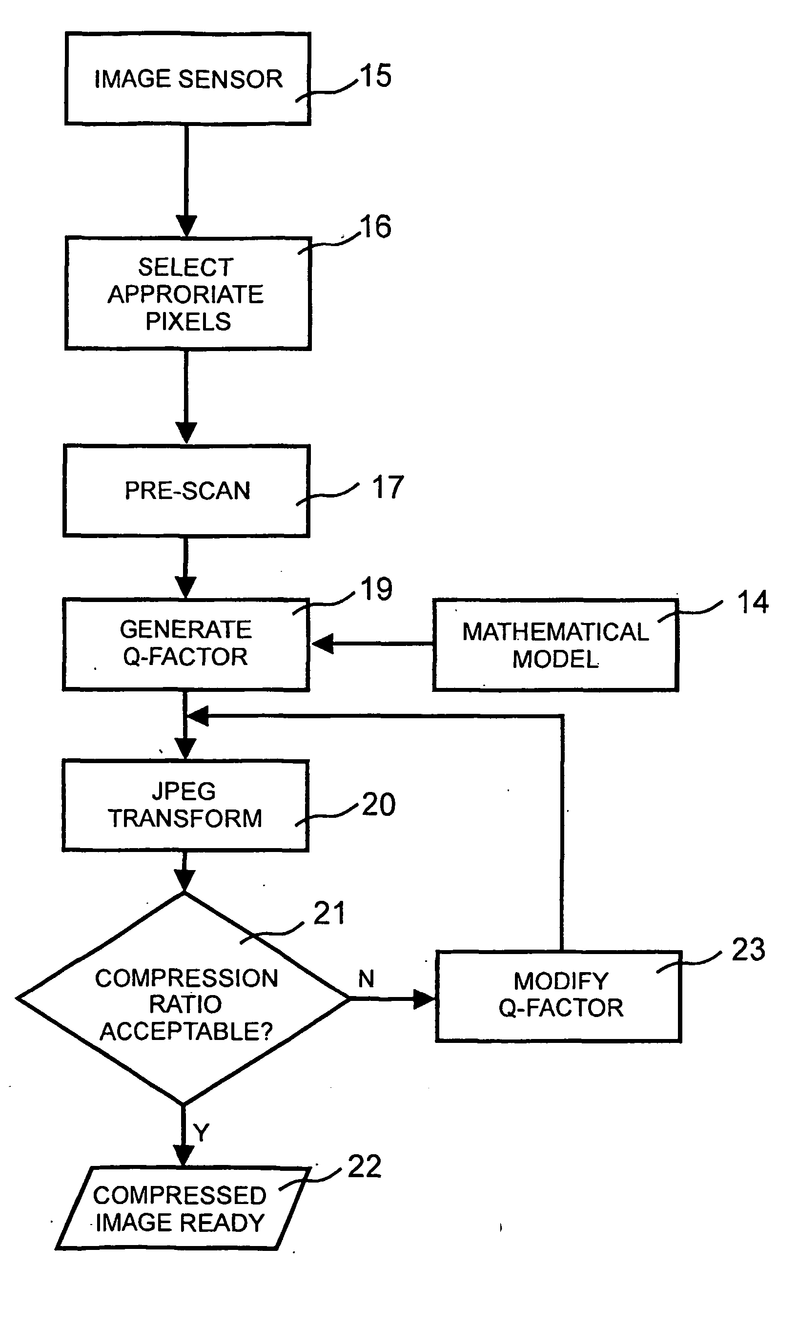 Method for compressing digital images to a predetermined size by calculating an optimal quality factor