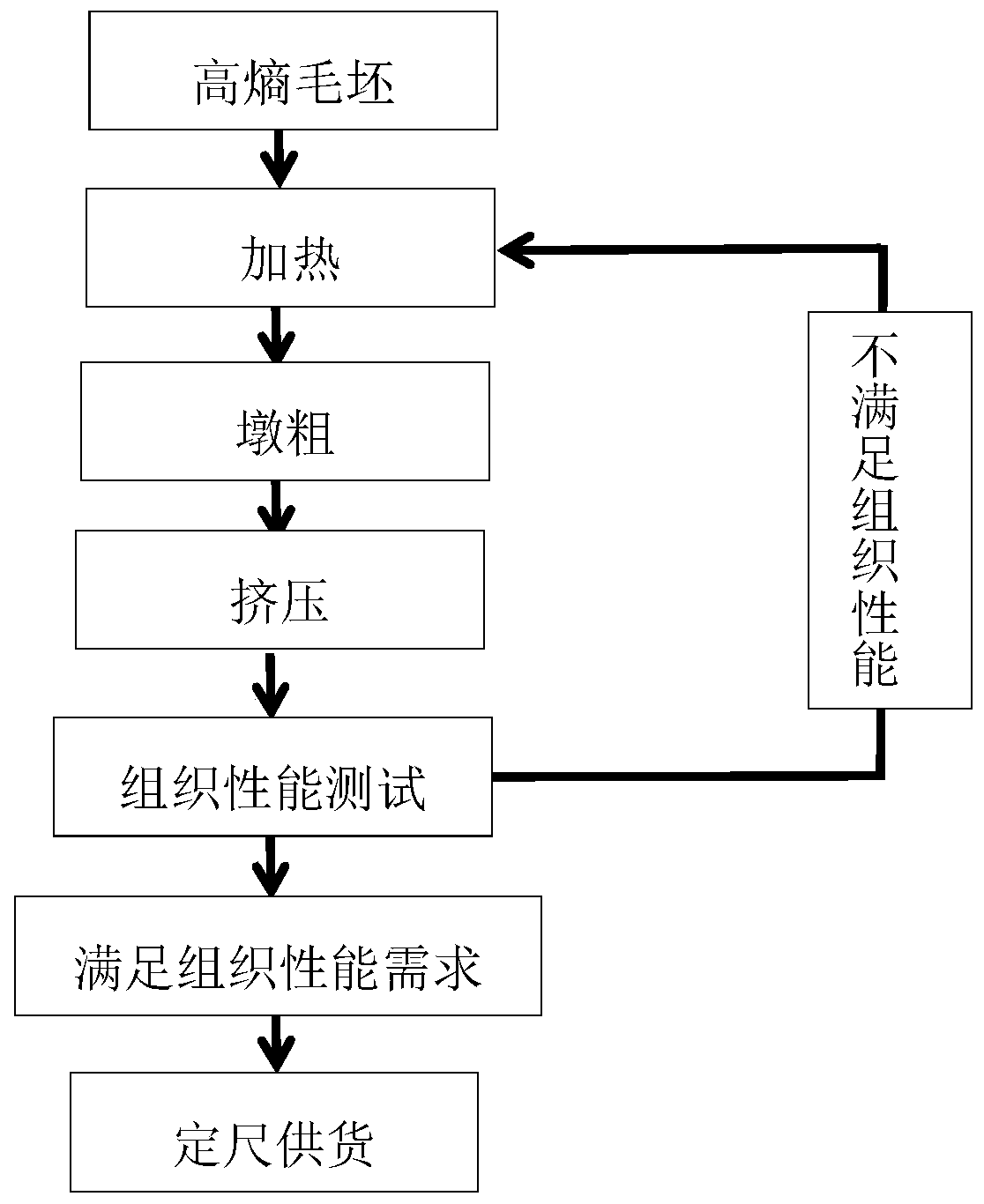 A composite modification method of high-entropy alloy extruded pier