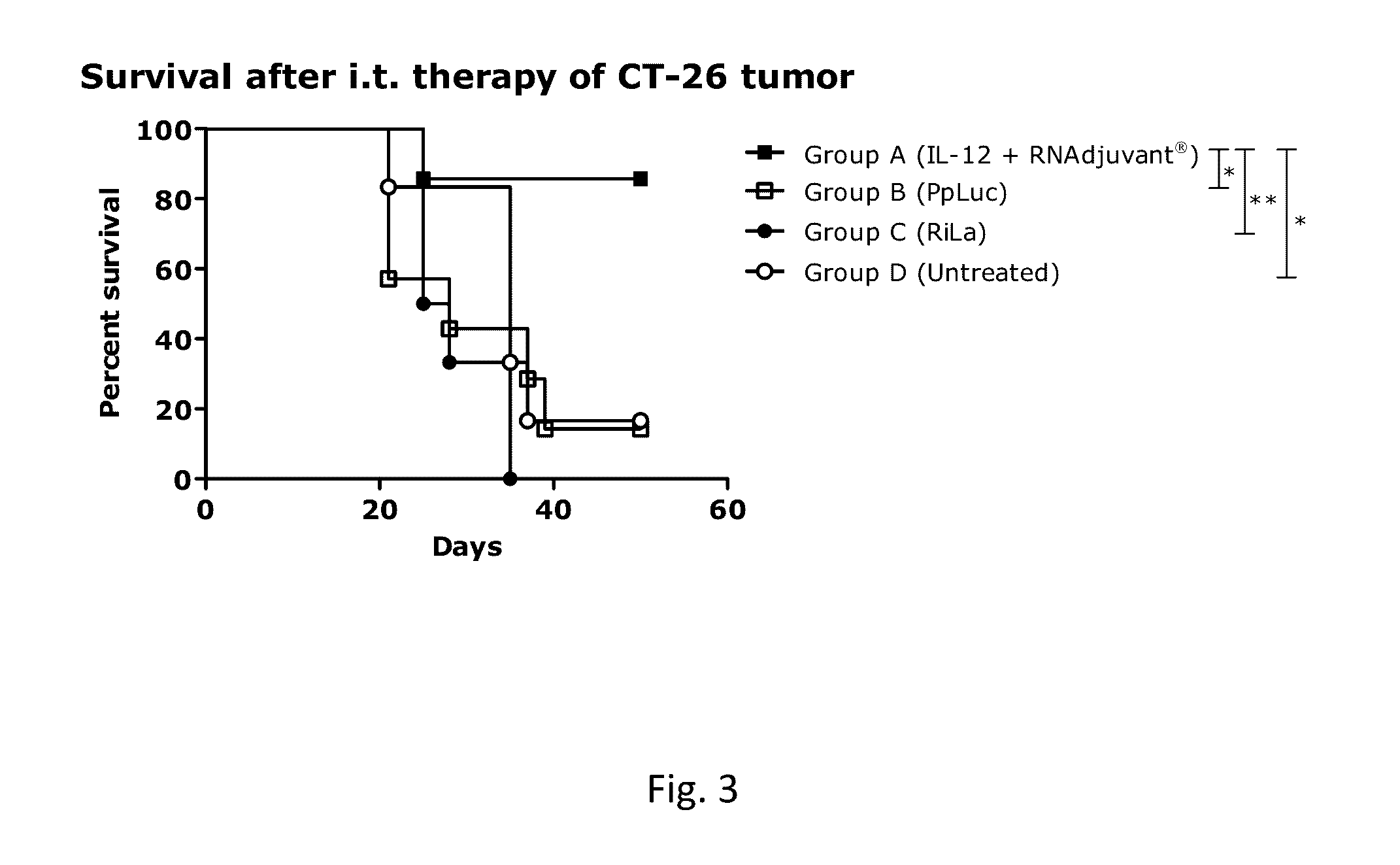RNA containing composition for treatment of tumor diseases
