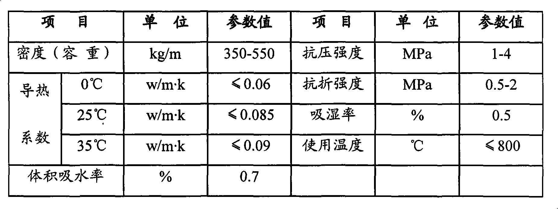 Light heat-insulating honeycomb ceramic and preparation method thereof