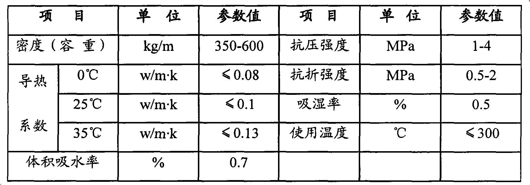 Light heat-insulating honeycomb ceramic and preparation method thereof