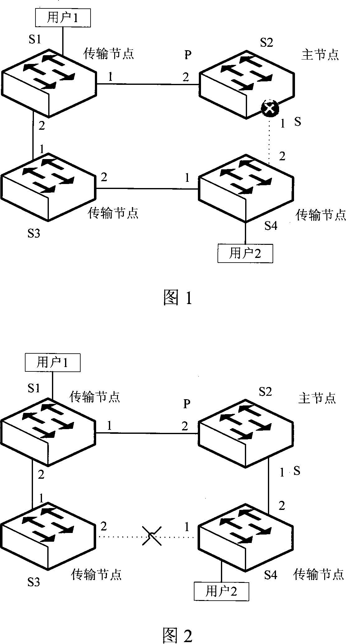 Ethernet system host node slave port fault processing method