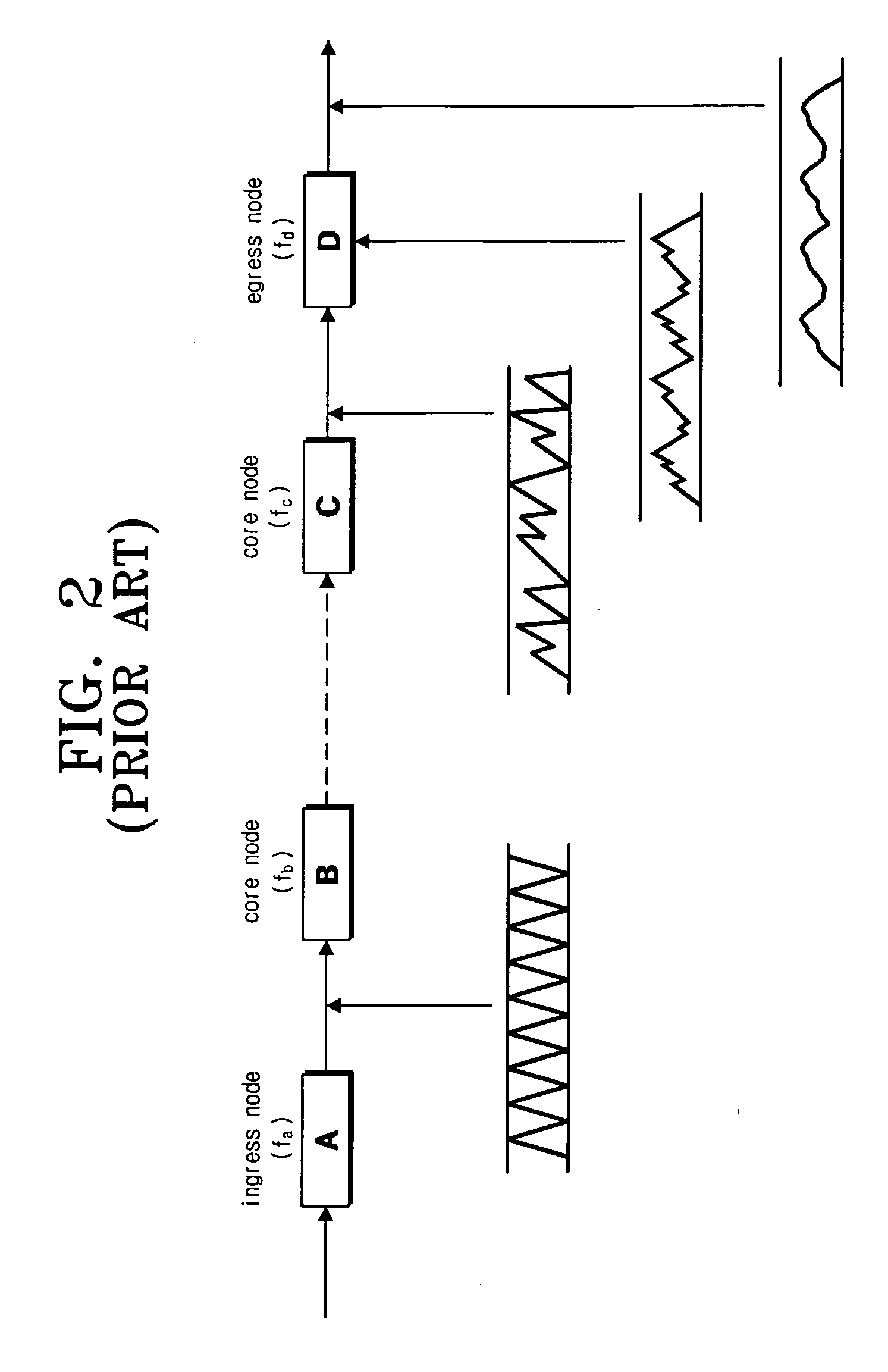 Method and apparatus for constant bit rate data transmission in an optical burst switching network