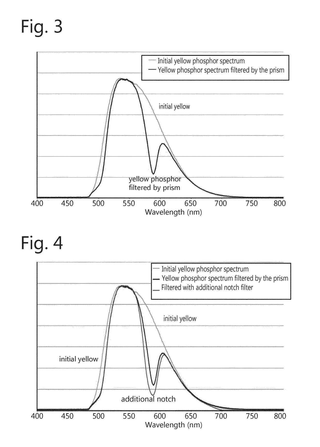 Control of color primaries and white point in a laser-phosphor projector