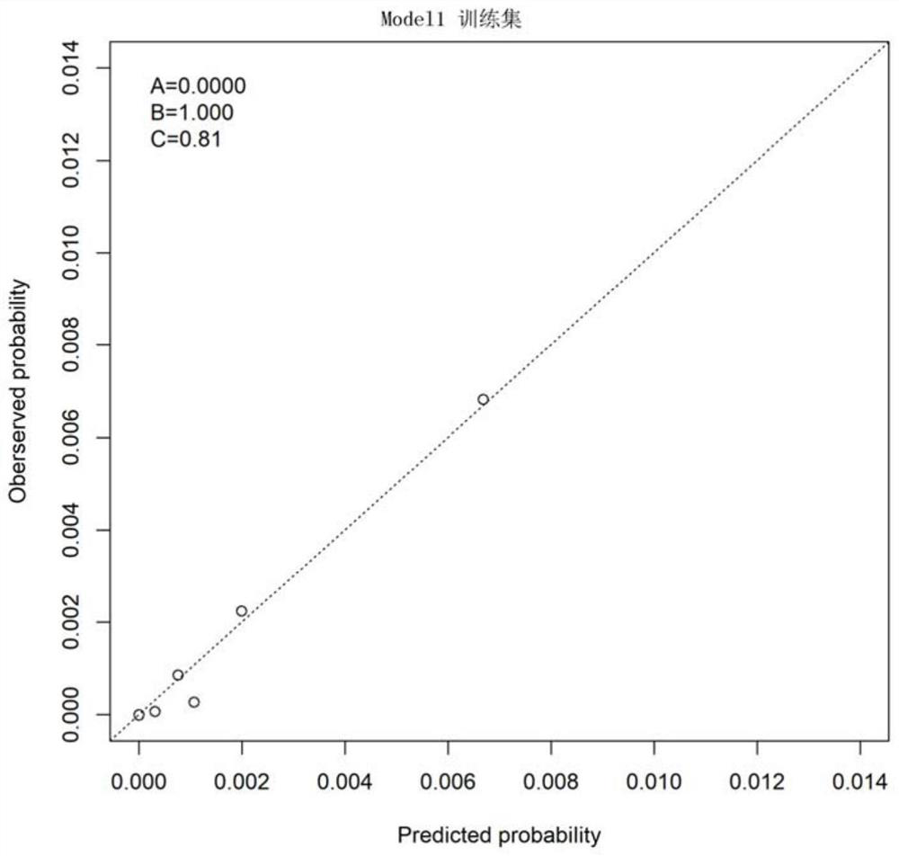 Esophageal squamous carcinoma risk prediction system