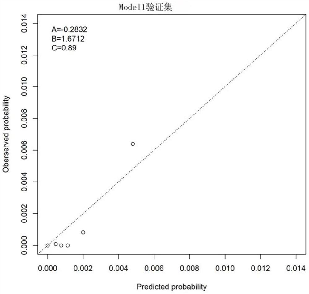 Esophageal squamous carcinoma risk prediction system