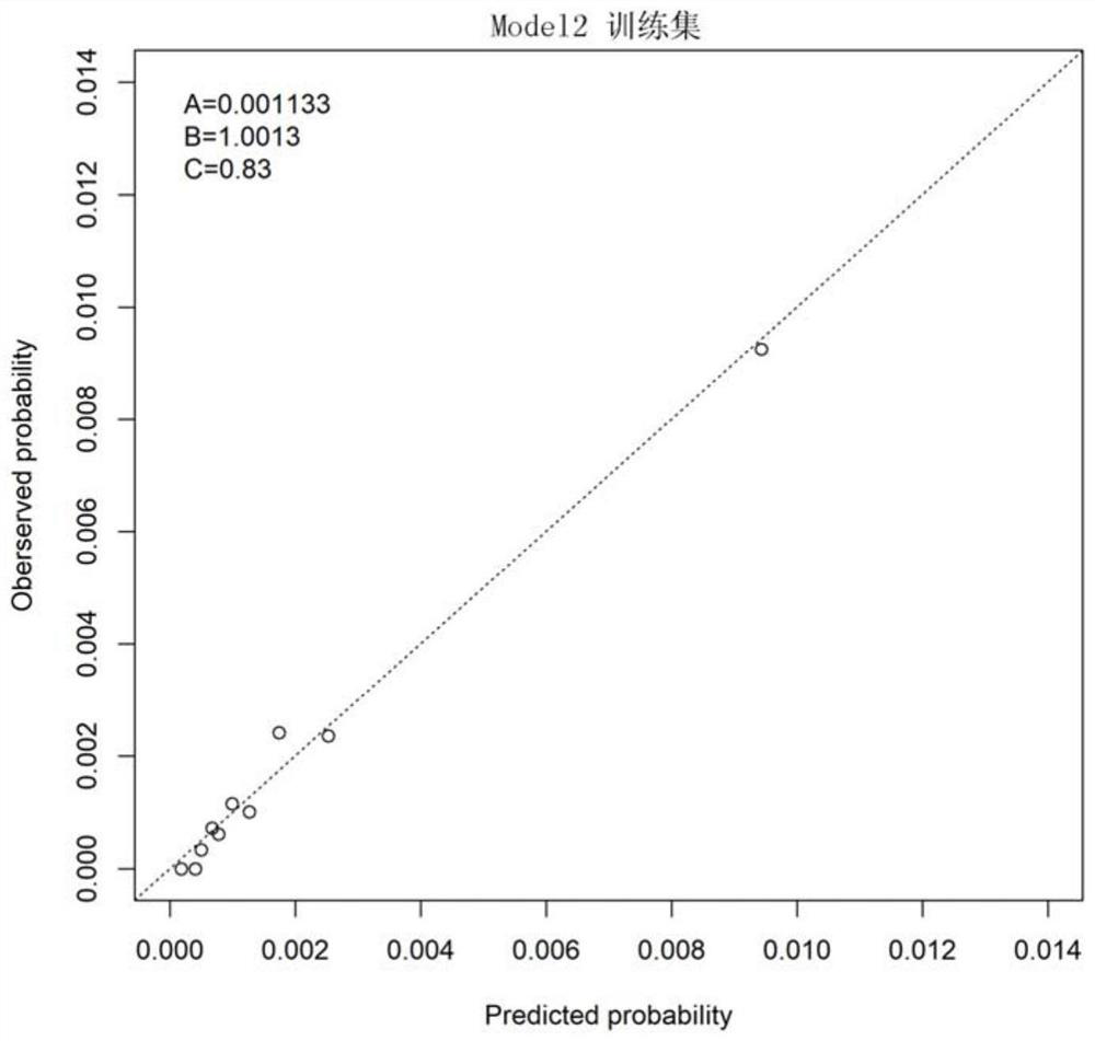 Esophageal squamous carcinoma risk prediction system