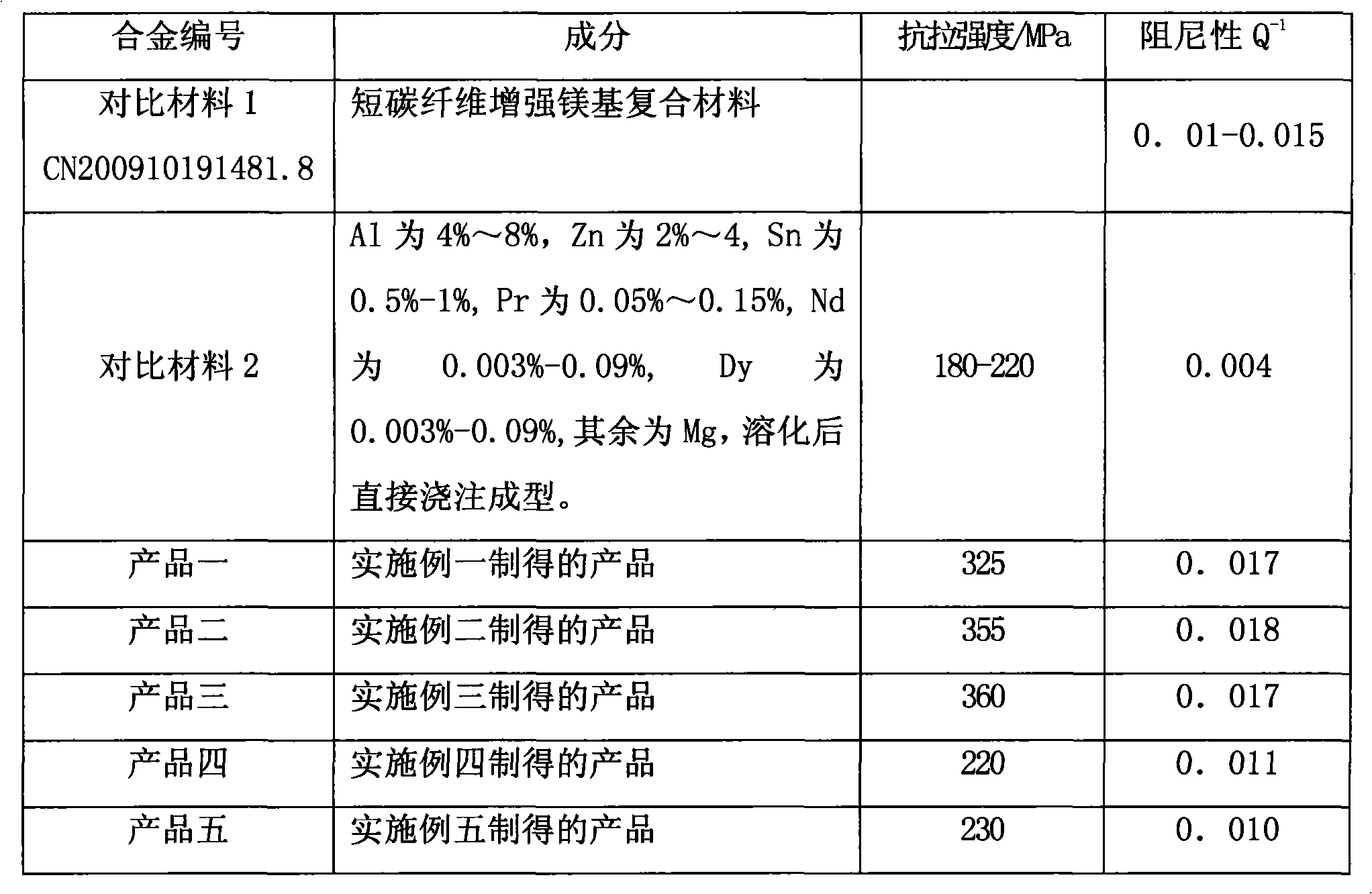 Fine-grained copper fiber, pumice and magnesium alloy composite material and preparation method thereof