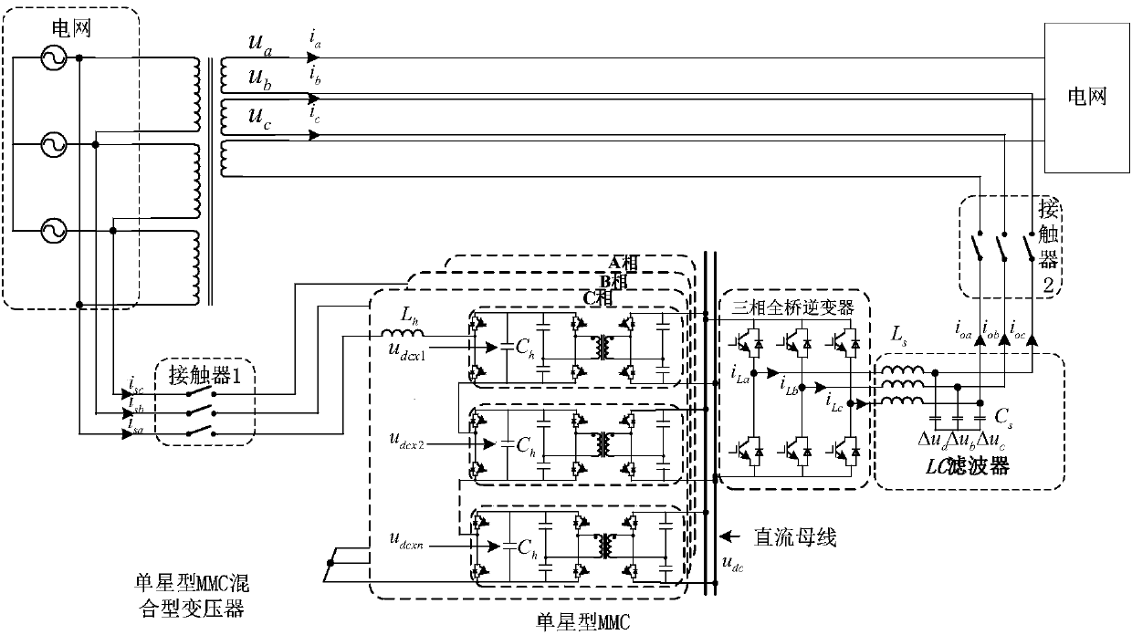 Single-star multilevel modular converter (MMC) structure-based hybrid power electronic transformer and control method thereof