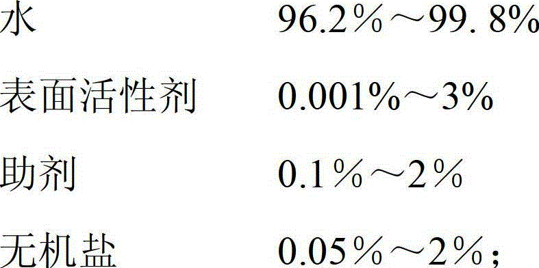 Low-foam organic waste gas absorbent, and preparation method and application thereof