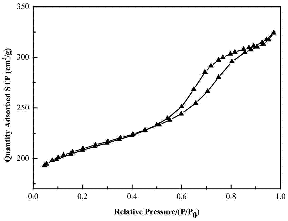 Modifying method of Y type molecular sieve