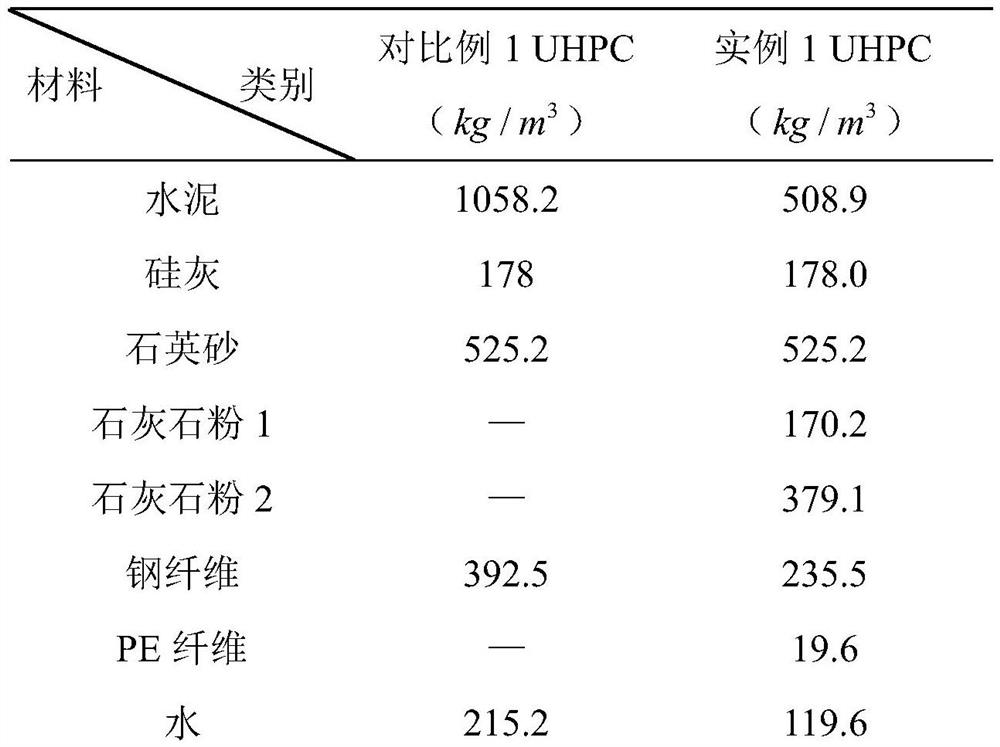 Energy-saving and environment-friendly structural ultra-high performance fiber reinforced concrete