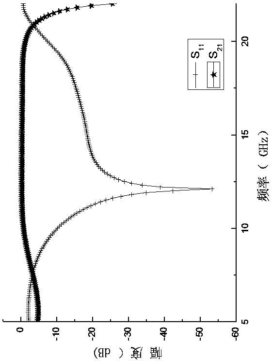 Microwave sensor for measuring biological sample dielectric property