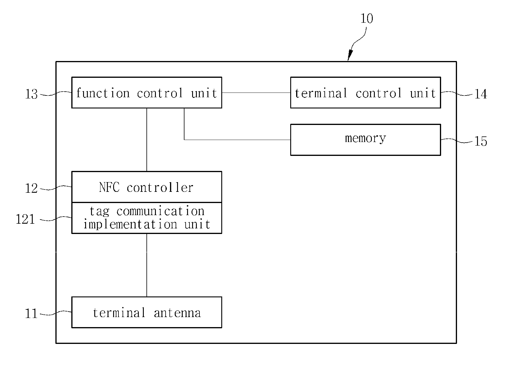 Mobile communication terminal using near field communication and method of controlling the same