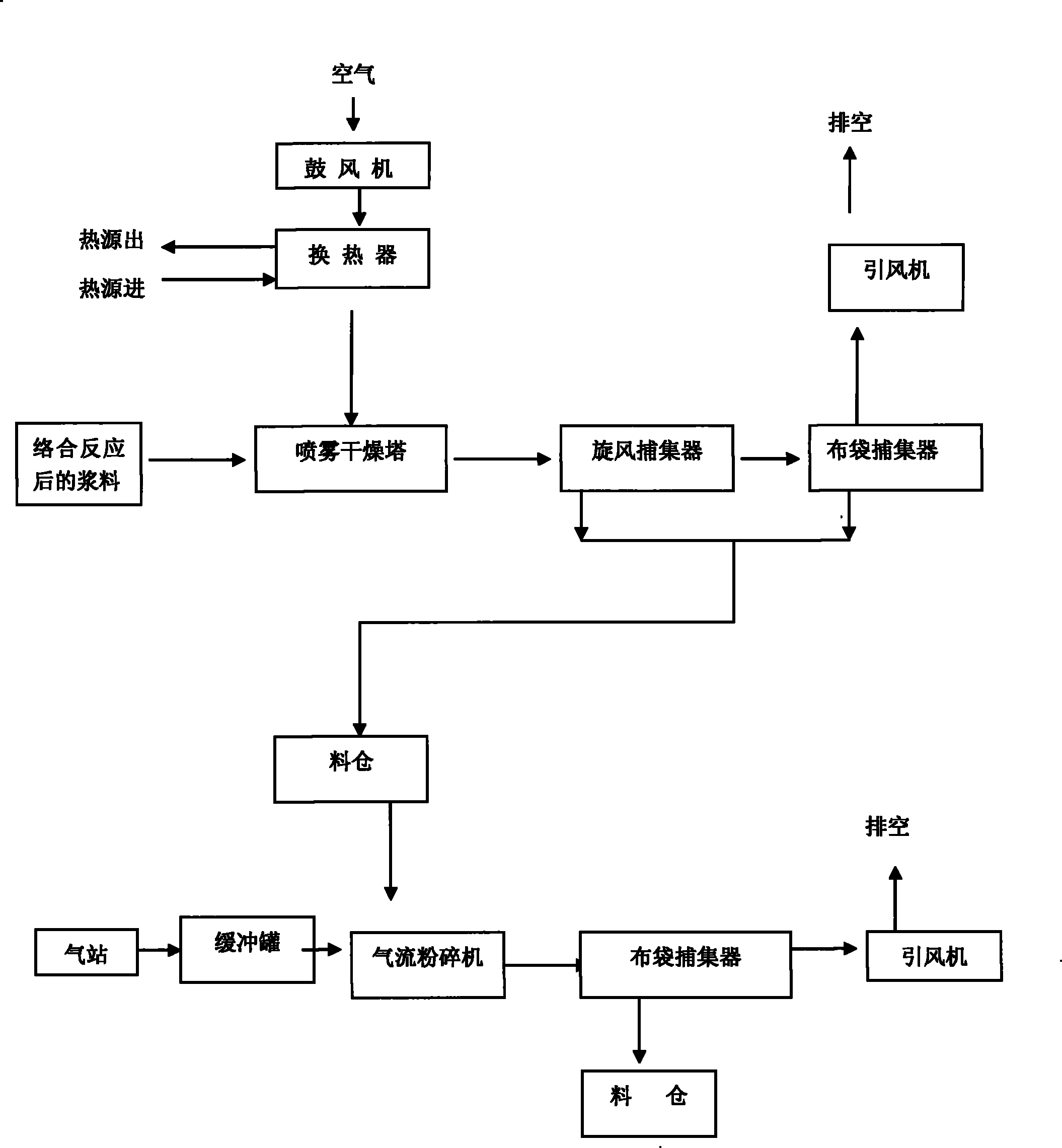 Method and device for drying complex mancozeb