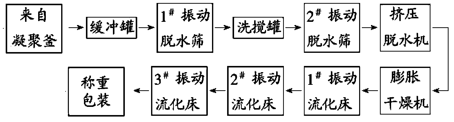 Devolatilization method and equipment of thermoplastic elastomers