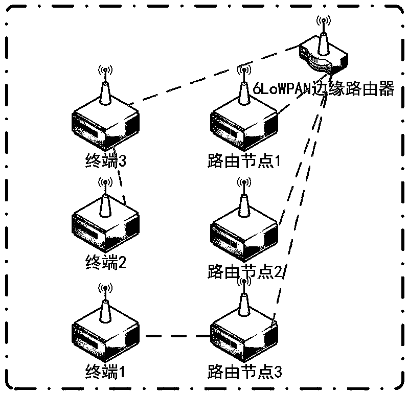 Optimization method of a tree structure network based on a 6LoWPAN wireless sensor network