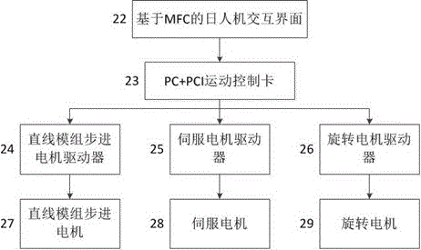 Blade automated detection device based on three-dimensional raster scanning and detection method thereof