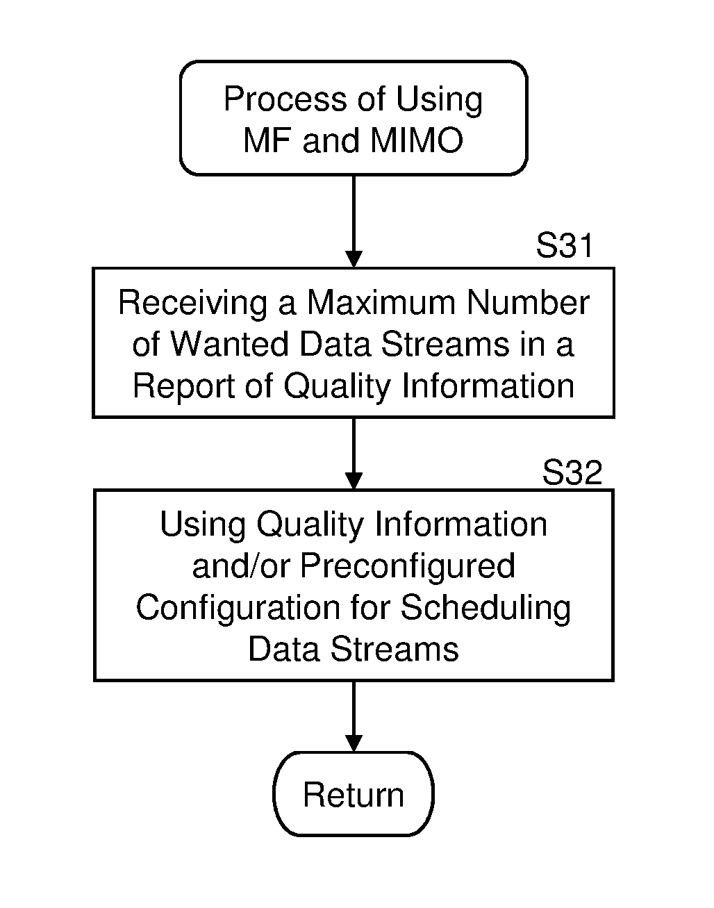 Usage of multiflow and multiple input multiple output in cellular communication systems